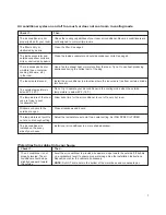 Preview for 7 page of Whirlpool 4380701 Use & Care Manual And Installation Instructions