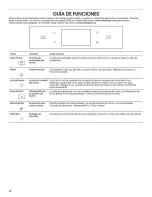 Preview for 53 page of Whirlpool 6660155 User Manual