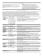 Preview for 56 page of Whirlpool 6660155 User Manual