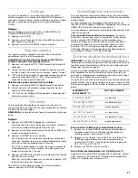 Preview for 31 page of Whirlpool 9782474A Use And Care Manual