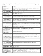 Preview for 15 page of Whirlpool ACE082XH0 Use And Care Manual