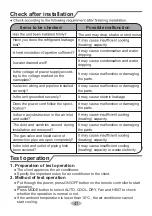 Preview for 44 page of Whirlpool ACH09000R Health & Safety, Use And Care And Installation Manual