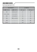 Preview for 93 page of Whirlpool ACH09000R Health & Safety, Use And Care And Installation Manual