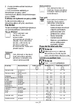 Preview for 112 page of Whirlpool ACM220 Instructions For Use Manual