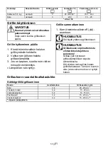 Preview for 113 page of Whirlpool ACM220 Instructions For Use Manual