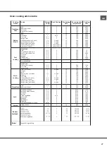 Preview for 27 page of Whirlpool ACMK 6332/IX Instructions For Use Manual