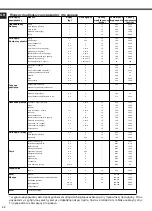 Preview for 48 page of Whirlpool ACMK 6332/IX Instructions For Use Manual