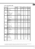 Preview for 41 page of Whirlpool ACMT 6533/IX Instructions For Use Manual