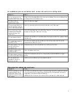 Preview for 9 page of Whirlpool ACQ052PK0 Use & Care Manual And Installation Instructions