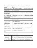 Preview for 25 page of Whirlpool ACQ052PK0 Use & Care Manual And Installation Instructions