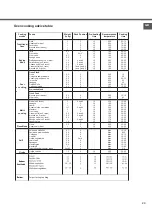 Preview for 29 page of Whirlpool ACWT 5V331/IX Instructions For Use Manual