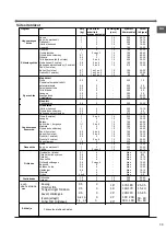 Preview for 39 page of Whirlpool ACWT 5V331/IX Instructions For Use Manual