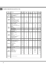 Preview for 62 page of Whirlpool ACWT 5V331/IX Instructions For Use Manual