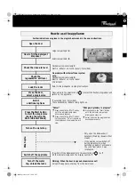 Preview for 2 page of Whirlpool ADG 689 Quick Reference Manual