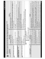 Preview for 7 page of Whirlpool ADP 5300 Instructions For Use Manual