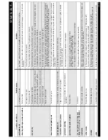 Preview for 8 page of Whirlpool ADP 5300 Instructions For Use Manual