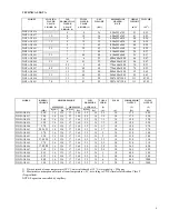 Preview for 9 page of Whirlpool AGS 836 Technical & Service Manual