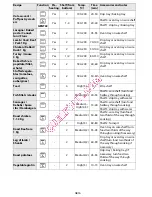 Preview for 18 page of Whirlpool AKZ 483 User And Maintenance Manual