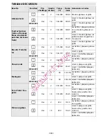 Preview for 37 page of Whirlpool AKZ 483 User And Maintenance Manual