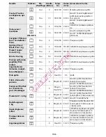 Preview for 38 page of Whirlpool AKZ 483 User And Maintenance Manual