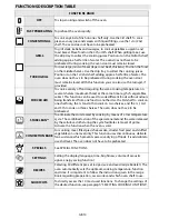 Preview for 16 page of Whirlpool AKZM 835 User And Maintenance Manual