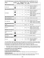 Preview for 21 page of Whirlpool AKZM 835 User And Maintenance Manual