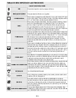 Preview for 36 page of Whirlpool AKZM 835 User And Maintenance Manual