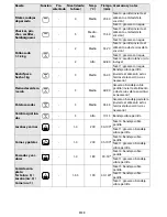 Preview for 40 page of Whirlpool AKZM 835 User And Maintenance Manual