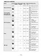 Preview for 60 page of Whirlpool AKZM 835 User And Maintenance Manual