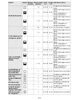 Preview for 61 page of Whirlpool AKZM 835 User And Maintenance Manual