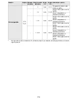 Preview for 63 page of Whirlpool AKZM 835 User And Maintenance Manual