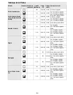 Preview for 83 page of Whirlpool AKZM 835 User And Maintenance Manual