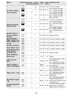 Preview for 84 page of Whirlpool AKZM 835 User And Maintenance Manual