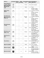 Preview for 108 page of Whirlpool AKZM 835 User And Maintenance Manual