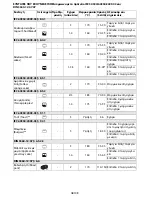 Preview for 110 page of Whirlpool AKZM 835 User And Maintenance Manual