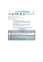 Preview for 8 page of Whirlpool AMW 4094 Installation, Quick Start