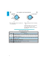 Preview for 6 page of Whirlpool AMW 430 Instructions For Use Manual