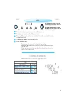 Preview for 13 page of Whirlpool AMW 503 Installation, Quick Start