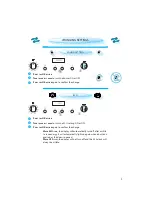 Preview for 9 page of Whirlpool AMW 515 Installation, Quick Start