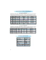 Preview for 32 page of Whirlpool AMW 523 Instructions For Use Manual