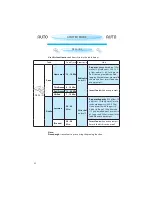 Preview for 42 page of Whirlpool AMW 599 Installation And Quick Start Manual