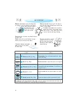 Preview for 20 page of Whirlpool AMW 761 Installation, Quick Start