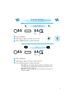 Preview for 9 page of Whirlpool AMW 840 Installation, Quick Start