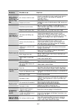 Preview for 107 page of Whirlpool AWG 1212/PRO Instructions For Use Manual