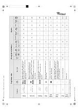 Preview for 2 page of Whirlpool AWG 874/D Quick Reference Manual