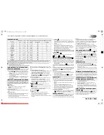 Preview for 2 page of Whirlpool AWM 1111 Programme Chart