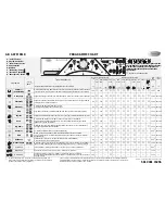 Preview for 1 page of Whirlpool AWM 9110 Programme Chart