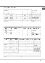 Preview for 37 page of Whirlpool AXMT 6434/IX Instructions For Use Manual