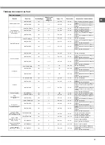 Preview for 17 page of Whirlpool AXMT 6534/IX Instructions For Use Manual