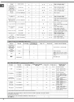 Preview for 18 page of Whirlpool AXMT 6534/IX Instructions For Use Manual